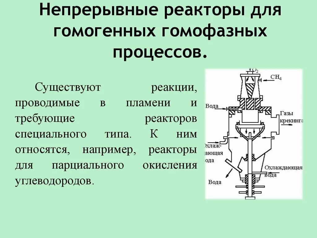 Реакционные аппараты. Реакторы для проведения гомогенных реакций в газовой фазе. Реактора для проведения гомогенных процессов. Схемы реакторов для гомогенных процессов. Схема гомогенного реактора.