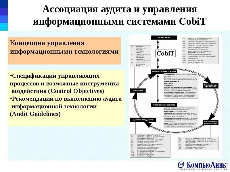 Аудит информационных систем. Основные этапы аудита безопасности. Этапы проведения аудита ИБ. Методика аудита информационной безопасности. Наименование ис