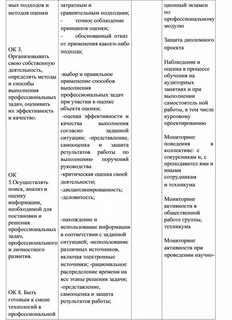 Методы профессиональных задач