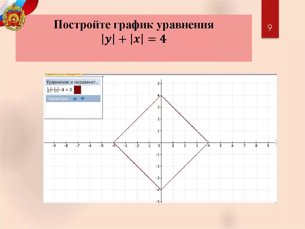 Построй график уравнения 4x 2y 2 0. Построить графики уравнений. Постройте график уравнения. Как построить график уравнения. Постройте график уравнения (x+2)(y-4)=0.