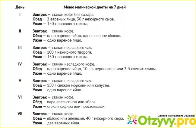 2 10 7 килограммов. Диета на неделелю минус. 5 Кг. Диета на 2 недели минус 7 кг. Диета на месяц минус 10 кг. Диета за неделю минус 5.