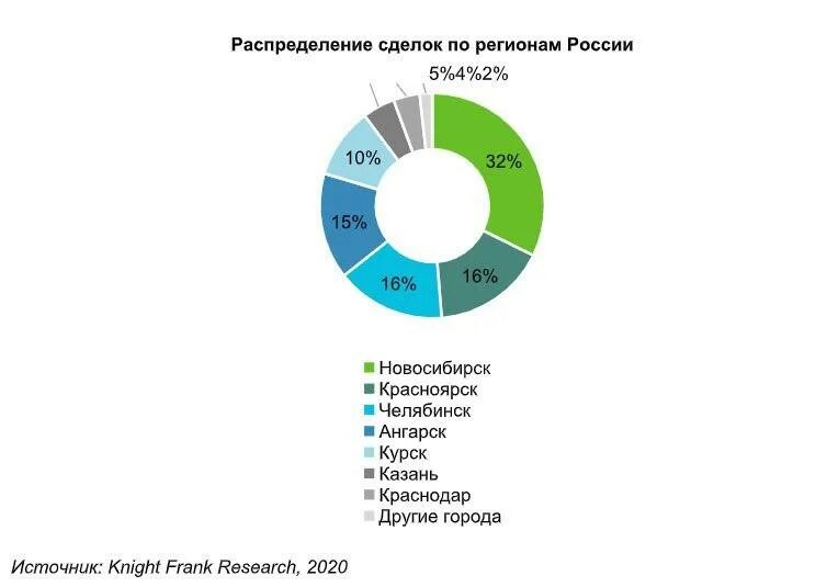 Какая экономика в новосибирске. Структура экономики Новосибирска. Отрасли экономики Новосибирска. Экономическое значение Новосибирска.