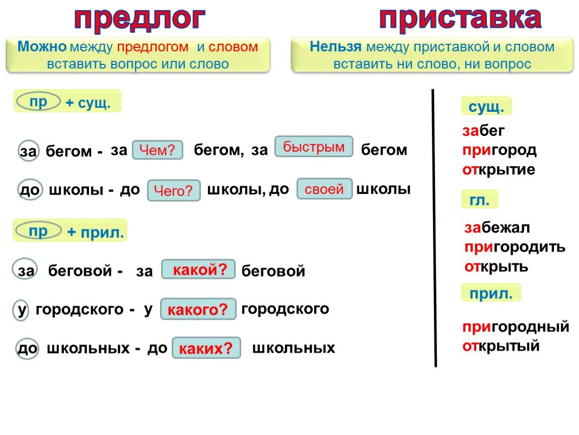 Приставка слова стал