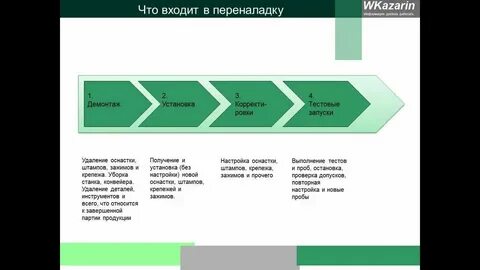 Быстрая переналадка в дословном переводе означает