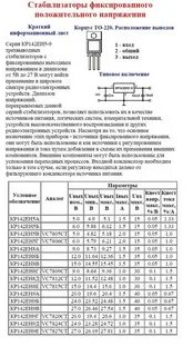 Стабилизатор напряжения параметры