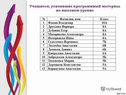 Анализ результатов учебного процесса
