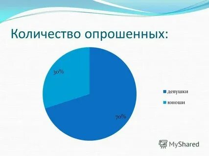 The number of the respondents