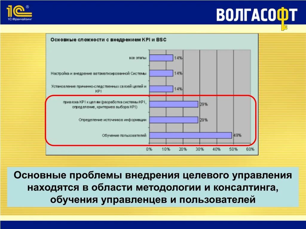 Содержание и проблемы реализации. Целевое управление. Аспекты целевого управления. Проблемы реализации целевых программ. Проблемы реализации бизнес идеи.