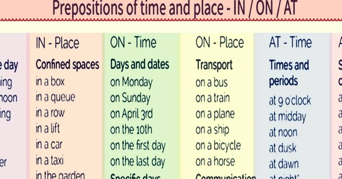 Weekend preposition. Prepositions of time and place. Preoptions of time. At on in в английском. Предлоги at on in place.