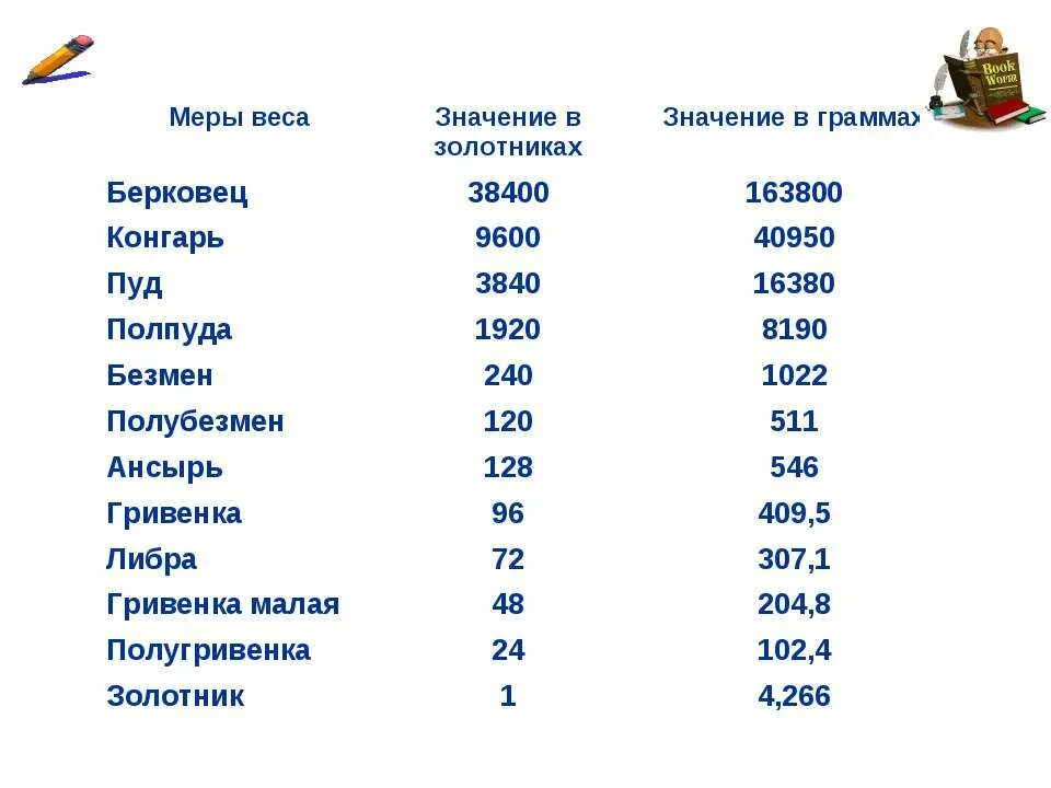 Мера веса до введения граммов 8 букв. Меры веса. Разные меры веса. Старинные меры веса. Золотник мера веса в граммах.