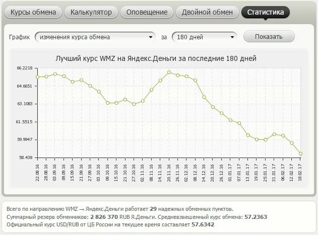 Выгодный курс обмена тверь. Кросс-курс валюты это. Мониторинг электронных валют. Выгодный курс обмена тверь. Выгодный курс обмена тверь.