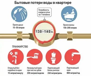 Нормативы потребления холодного водоснабжения