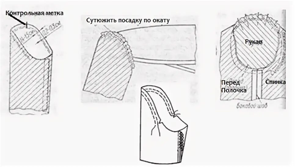 Концевое соединение рукава. Втачивание рукава в пройму схема узла. Шов втачивания рукава в пройму схема. Схема втачивания рукава в пройму платья. Соединение рукава с изделием.