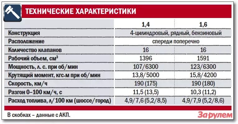 Какой бывает объем двигателя. Kia Rio технические характеристики 1.6. Киа Рио 4 1.4 спецификация. Характеристики Киа Рио 4 1.6 автомат. Киа Рио 2021 характеристики.