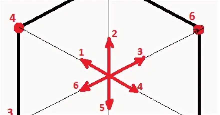 Шестиугольник стороной 10 см. Напряжённость магнитного поля в центре шестиугольника. Напряженность поля правильного шестиугольника. Напряженность поля правильного шестиугольника. Напряженность поля правильного шестиугольника.