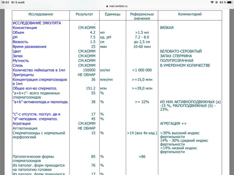 Mar test спермограмма что это. Mar test спермограмма что это