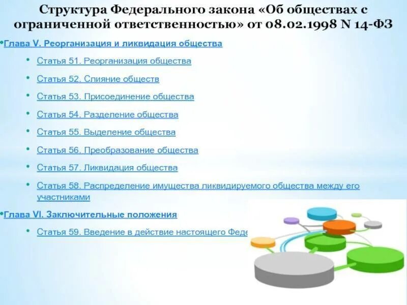 Акционерный. Выделение акционерного общества. Реорганизация в форме выделения. Акционерное общество создается в виде:. Акционерное общество это кратко.