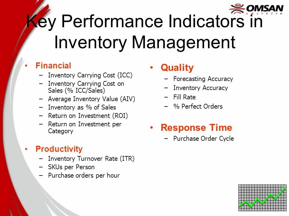 Performance indicators in Management. Research Inventory Management. Key findings. Avaridge Inventory turnover (times).