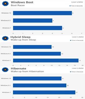 Windows 7 vs windows