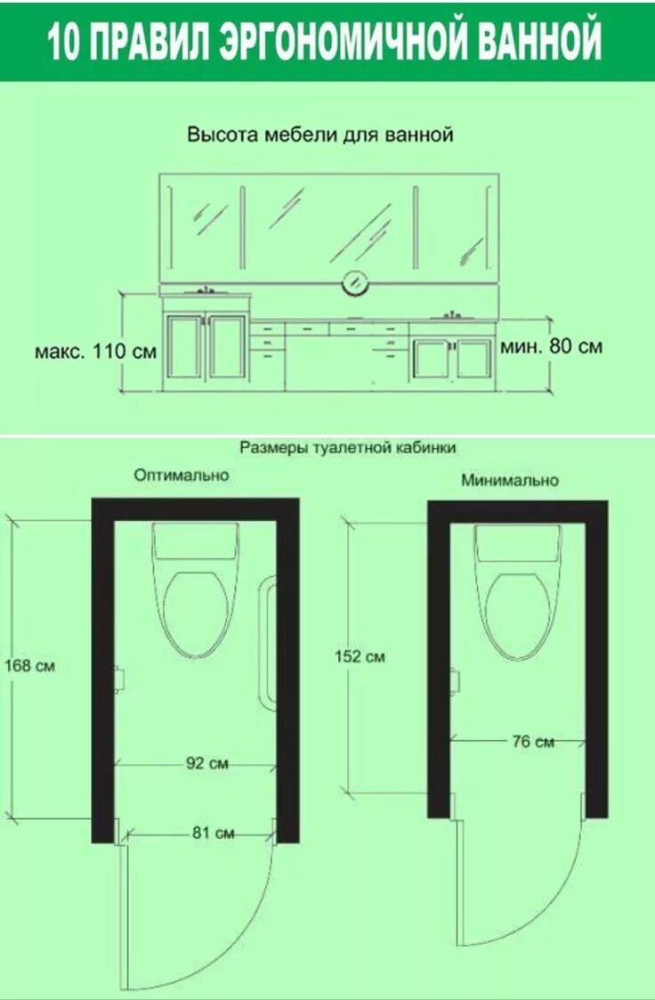 Стандарт двери ванная. Кабинка санузла габариты эргономика. Минимальные габариты кабины санузла. Минимальные габариты санузла. Двери в санузел и ванную комнату Размеры стандарт.