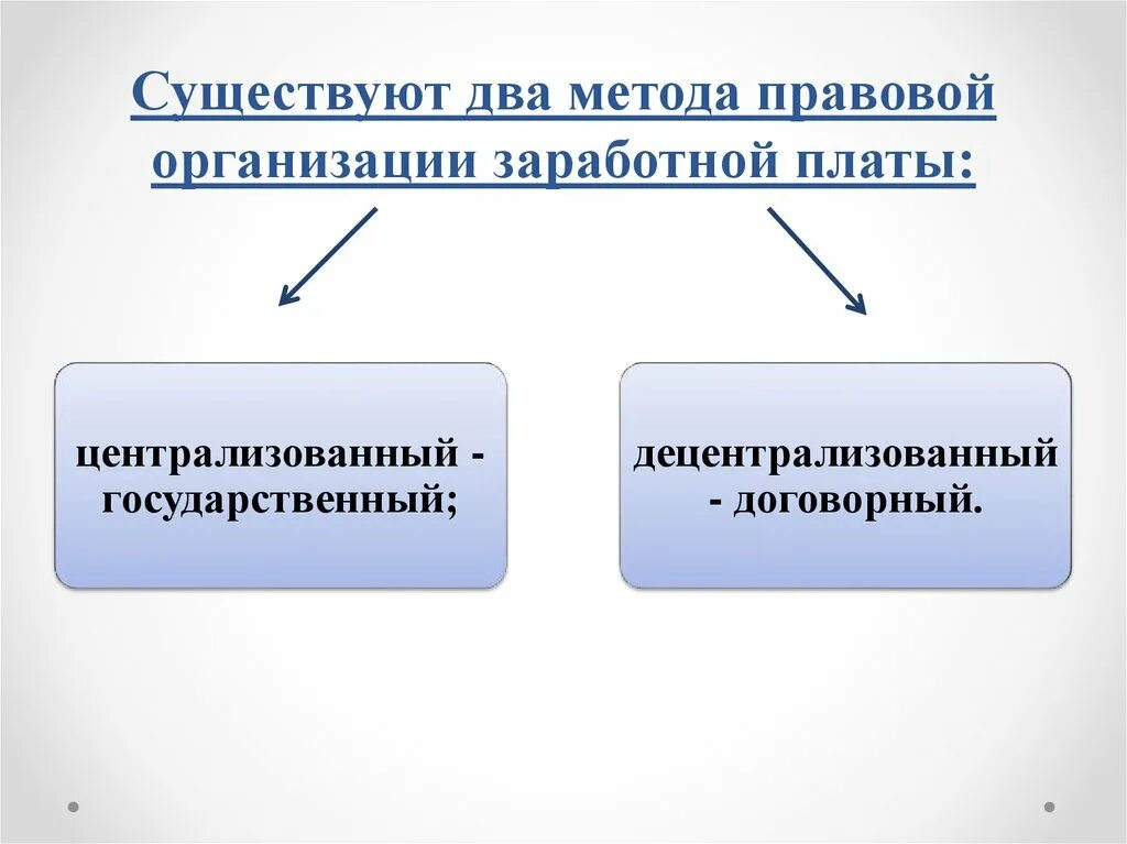 Государственное регулирование организации оплаты труда. Методы регулирования заработной платы. Способы регулирования ЗП. Методы правового регулирования заработной платы. Методика правового регулирования ЗП.