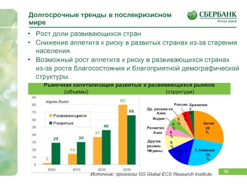 Управления рисками сбербанк