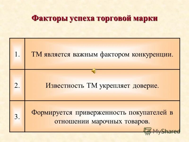 Стадии развития торговых марок. Выгоды товарной марки. Эволюция товарной марки. Сущность товарной марки.