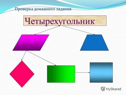 Четырехугольник 3 класс математика