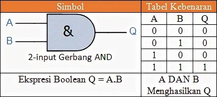 Bool input. Как работает boolean. input_boolean. boolean union. boolean isnegative = x;.