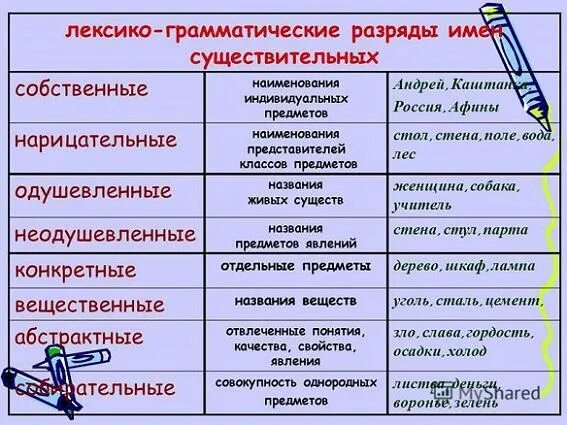 Подбери примеры для каждой грамматической категории Открытый урок "Что такое ЗОЖ" (презентация)