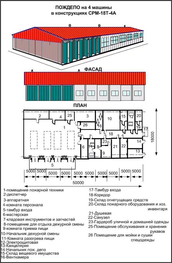 Требования к пожарному депо. Пожарное депо нормы проектирования. Проект пожарного депо на 4 автомобиля. Схема размещения помещений в пожарном депо.. Размеры пожарного депо на 2 машины.