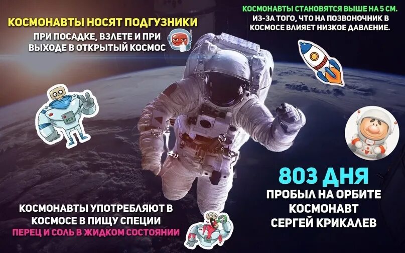 Какой возраст должен быть у космонавта. Давление космонавта. какое давление у космонавтов. давление космонавта норма.