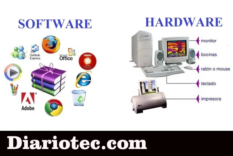 Computer hardware and software. Hardware software. софтвер и хардвер компьютеров. computer hardware and computer software.