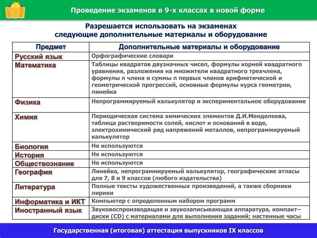 Формы проведения экзамена. Специальности с историей и обществознанием после 11. Обществознание и литература куда. Куда можно поступить с историей и обществознанием.