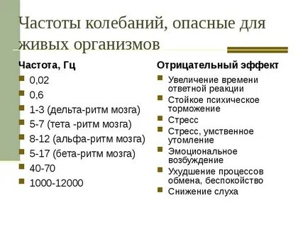Частота работы организма человека