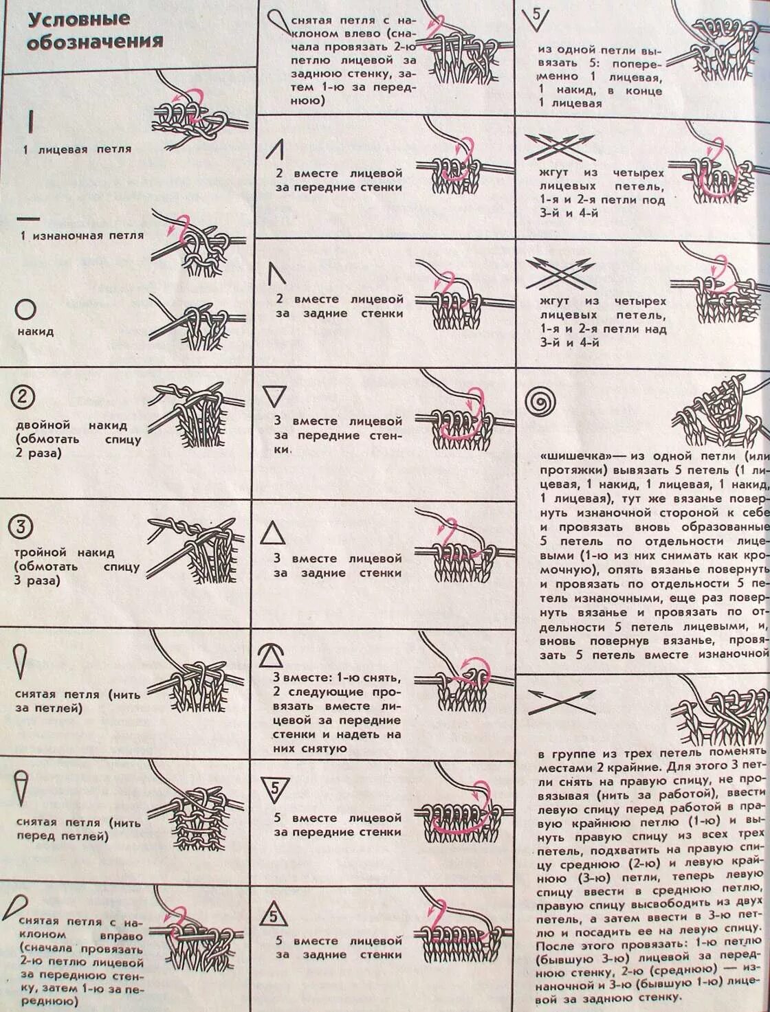 Расшифровка крючком обозначения. Обозначения в схемах вязания спицами для начинающих. Условные обозначения петель в вязании спицами. Расшифровка схем вязания спицами для начинающих. Условные обозначения в вязке спицами.