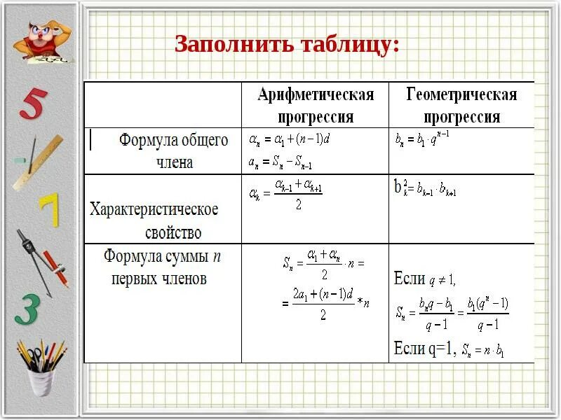 Все формулы арифметической и геометрической прогрессии. Формулы геометрической и арифметической прогрессии таблица. Формулы алгебраической и геометрической прогрессии 9 класс. Формулы арифметической и геометрической прогрессии. Формулы по теме арифметическая прогрессия 9 класс.