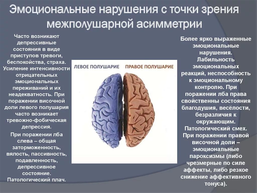 Нарушения полушарий мозга