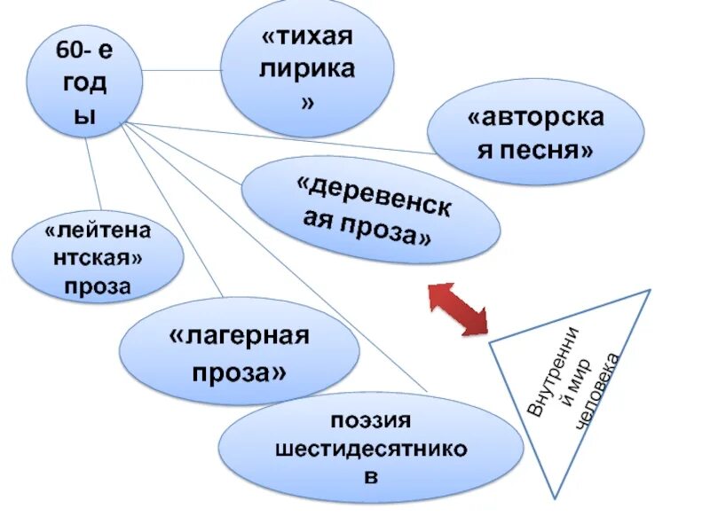 Лагерная проза произведения