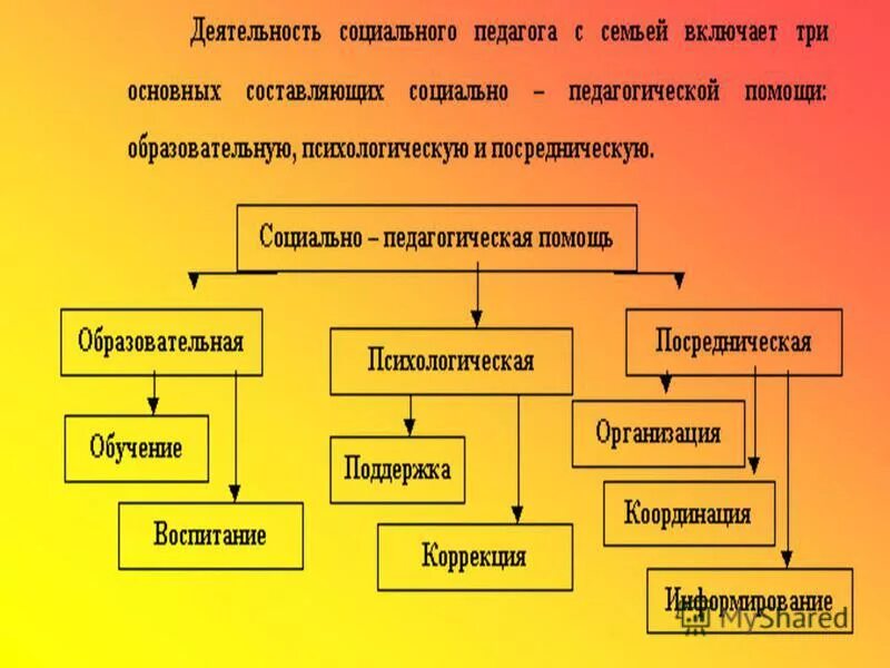 Социально экономический фактор семьи