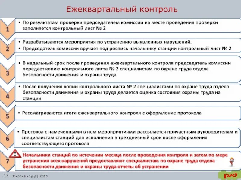 Контроль состояния охраны труда. Состояние организации техники безопасности на предприятии. Организация работы по охране труда. Состояние охраны труда на предприятии. Контрольный лист ксот п