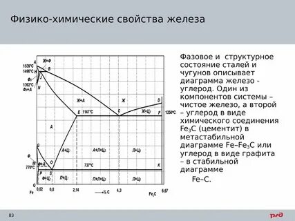 Химическое соединение железа с углеродом называется
