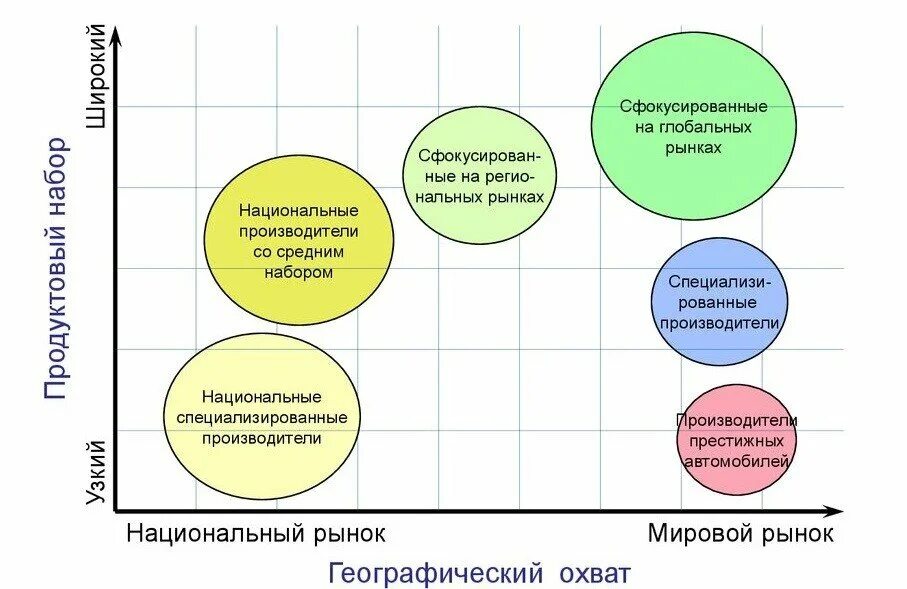 Мировой рынок развивается в условиях острой конкурентной. Карта стратегических групп конкурентов. Построить позиционную карту стратегических групп конкурентов. Карта стратегических групп Портера. Стратегическая карта конкурентов.