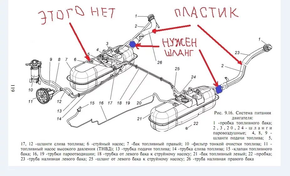 Топливная система УАЗ Патриот ЗМЗ 409. Топливная система УАЗ Патриот 409 двигатель. Топливная система УАЗ Патриот бензиновый с двумя баками 2015 года. Топливная система УАЗ 23632. Как работают топливные баки