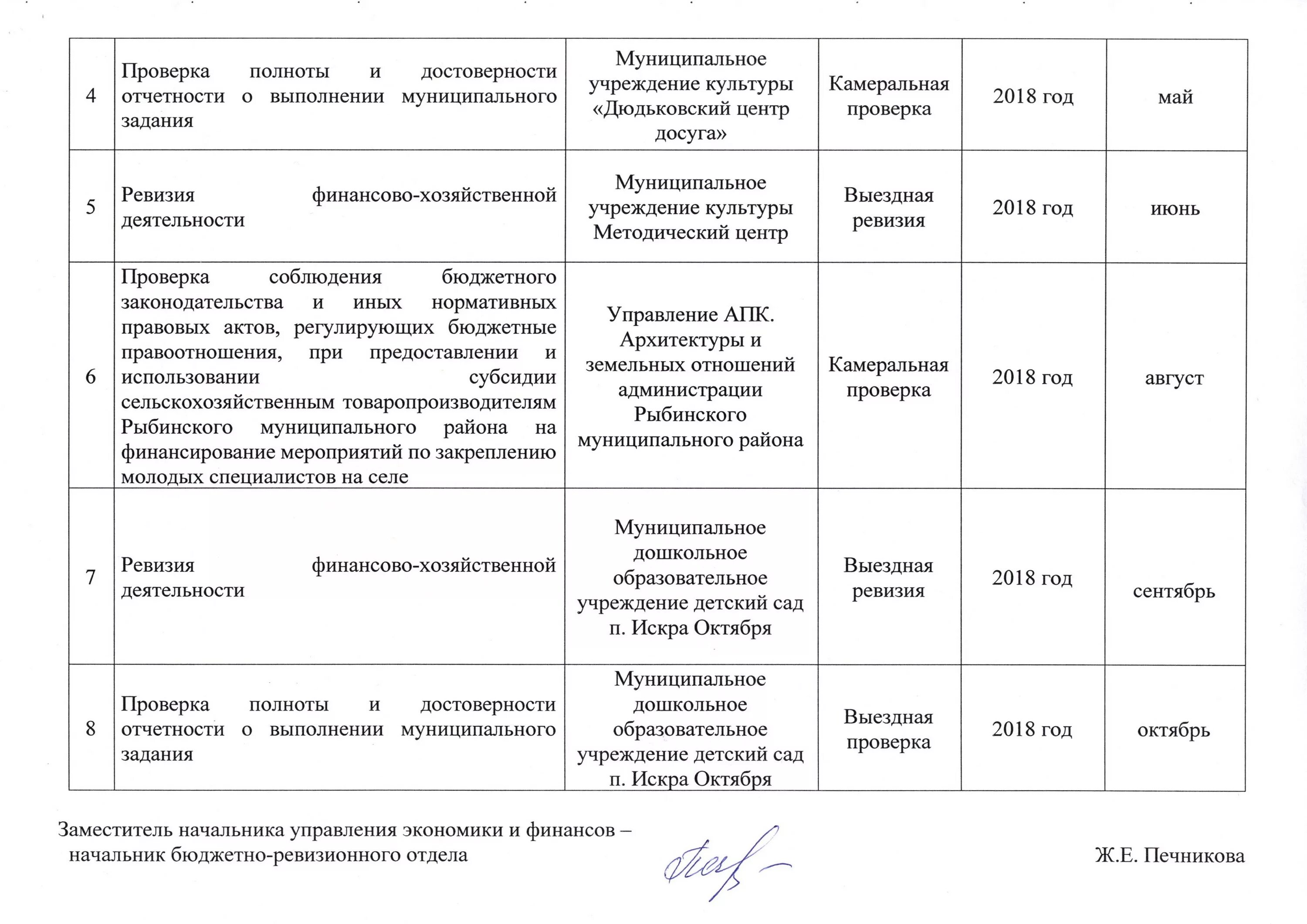 Образец проведенного мероприятия. План проведения внутреннего финансового контроля. План (график) проведения проверок в рамках внутреннего контроля. План финансового контроля в бюджетном учреждении пример. Внутренний финансовый аудит план мероприятий.