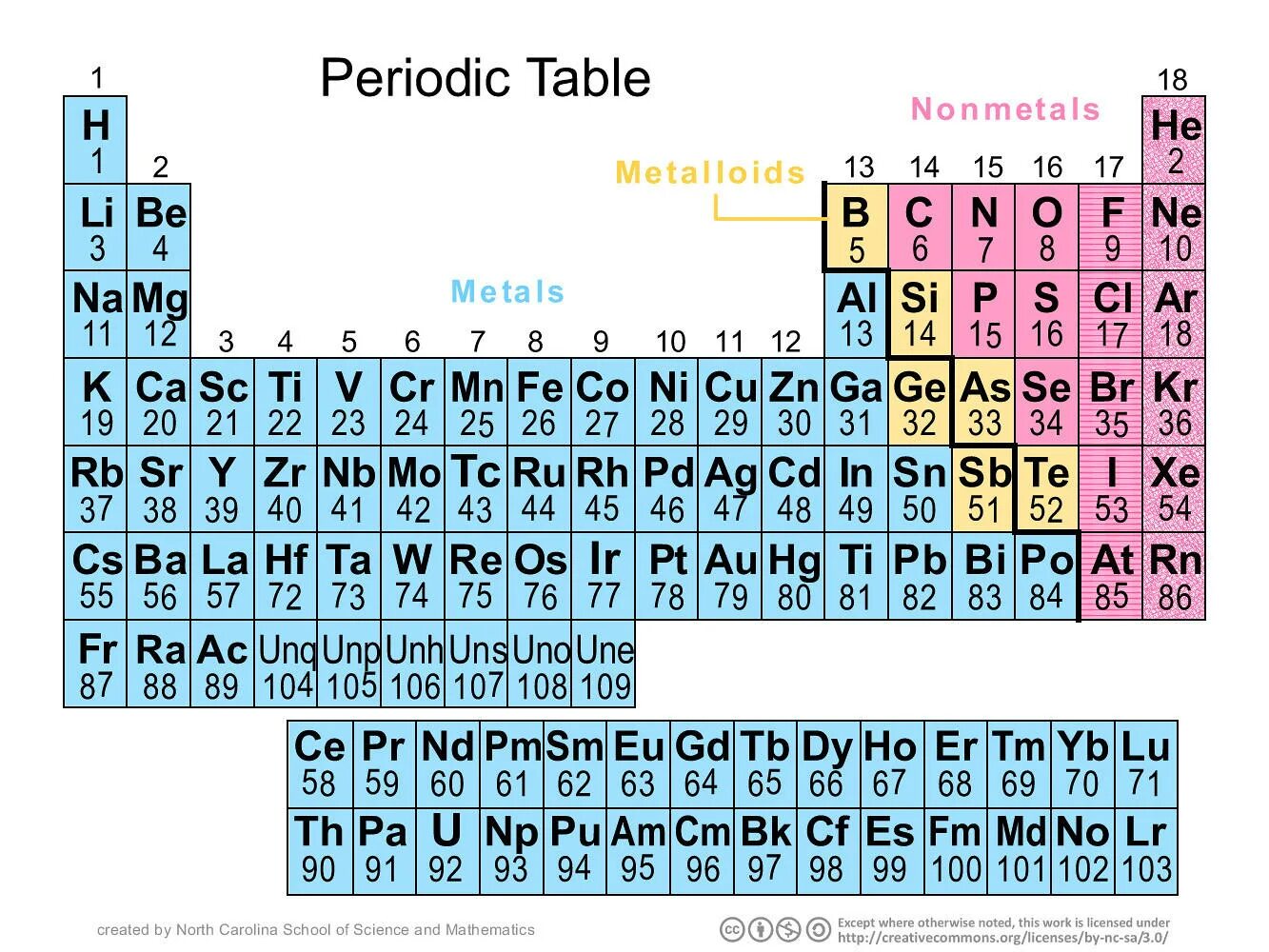 Таблица Менделеева металлы и неметаллы. Таблица Менделеева металлы и неметаллы и переходные. Металлы и неметаллы в таблице Менделеева таблица. Таблица Менделеева метал неметал.
