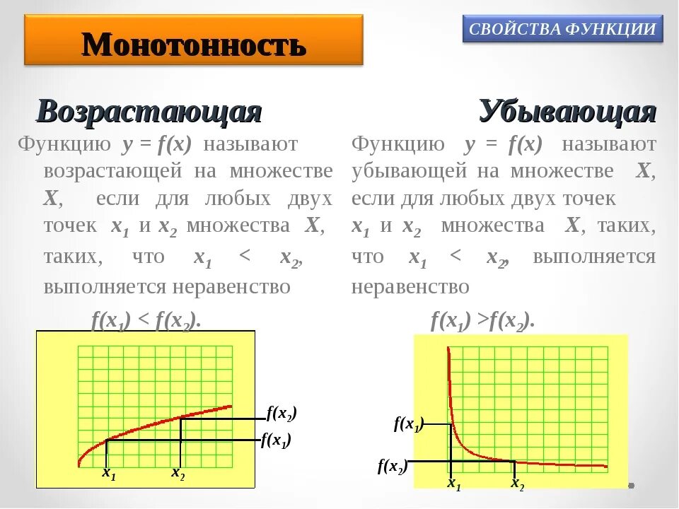 Характеристика функции. Функция свойства функции. Основные свойства функции. Все свойства функции. Устройство 0 функция 0