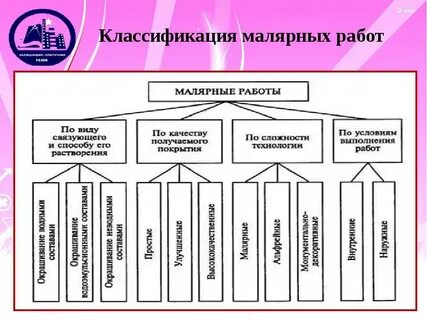 Различных видов работ в составе