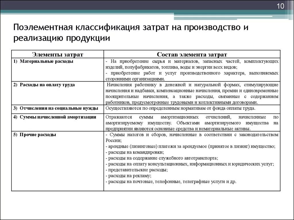 Классификация расходов на производство и реализацию продукции. Классификация и состав затрат на производство и реализацию продукции. Классификация затрат на выпуск и реализацию. Классификация затрат на производство и реализацию продукции таблица. Затраты на производство и сбыт