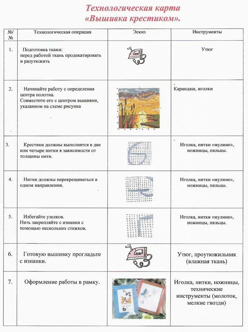 Технологическая карта мозаики. Технологическая карта вышивания крестом. Технологическая карта по вышивке крестом. Технологическая карта по вышивке крестиком. Технологическая карта по вышиванию крестом.